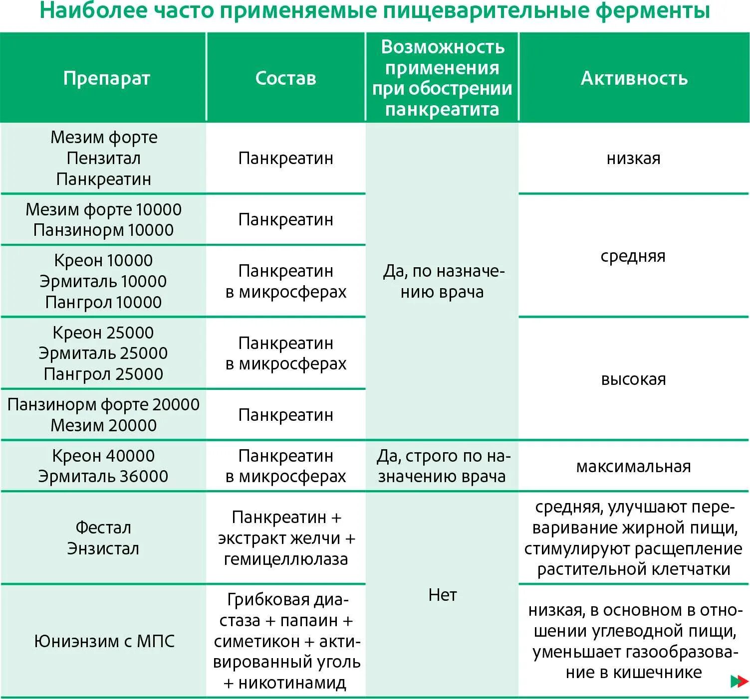 Препараты в данном случае