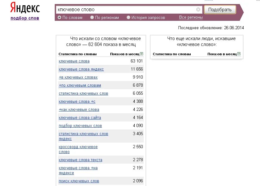 Ключевые поисковые фразы. Поиск ключевых слов. Ключевые слова для сайта. Поиск по ключевым словам. По ключевым словам.