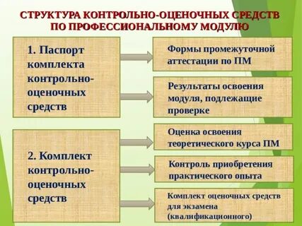 Контрольно оценочный метод