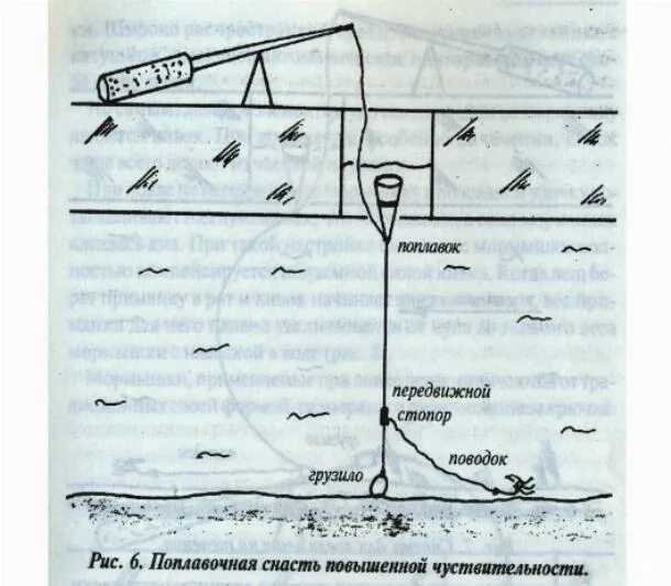 Как сделать зимнюю удочку с поплавком. Как сделать зимнюю удочку с поплавком. Оснастка зимней удочки с мормышкой и грузилом. Схема зимней поплавочной удочки. Оснащение зимней поплавочной удочки.