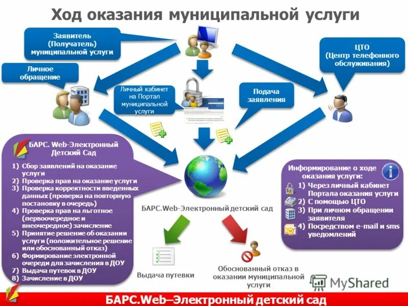 Барс веб сады