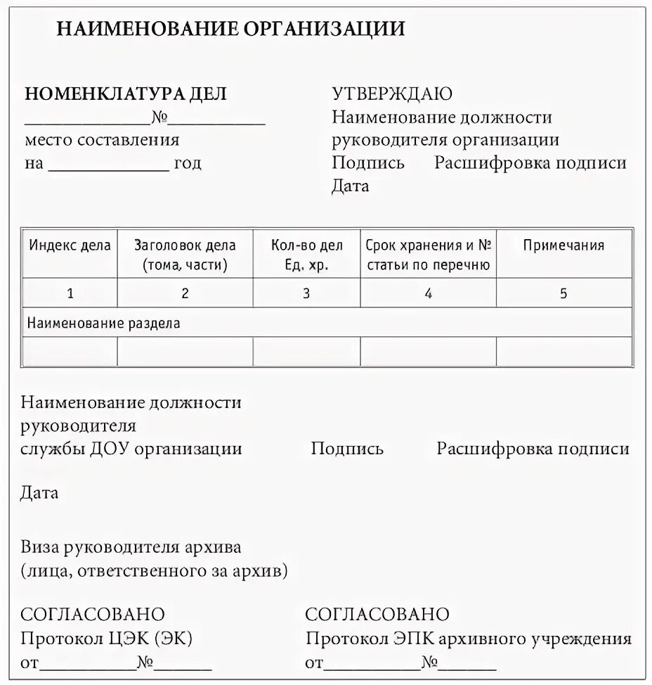Номенклатура составляется