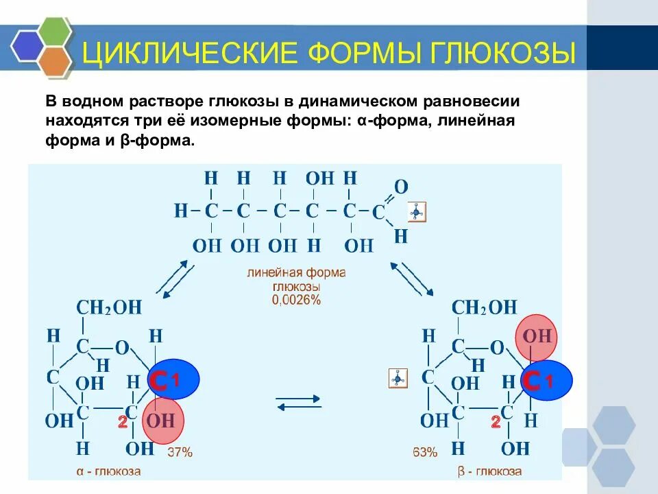 Глюкоза класс соединений