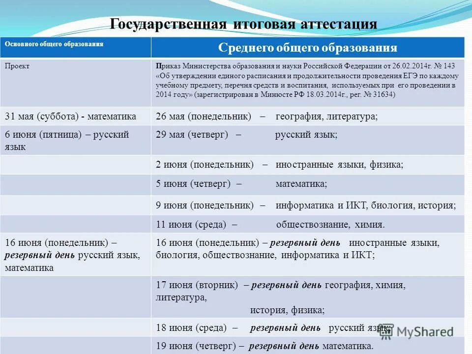 единое расписание общего образования