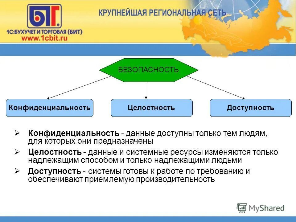 Данные доступны в любой