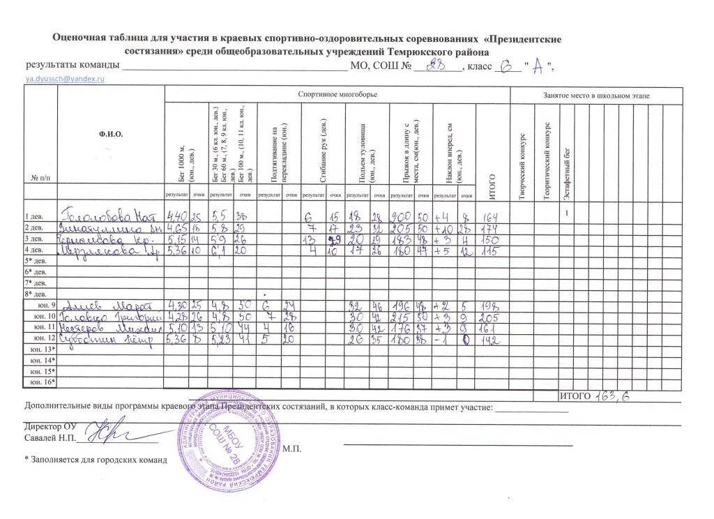 Президентские состязания программа состязаний. Протокол эстафетного бега. Президентские состязания таблица очков. Президентские состязания программа состязаний. Дети с президентских соревнования.