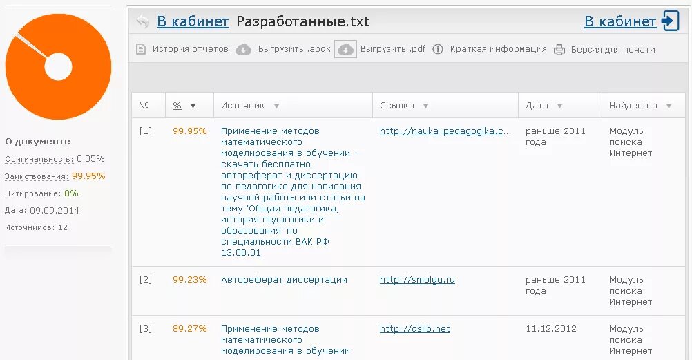 Антиплагиат вотч. Антиплагиат Скриншот. Скрин антиплагиат 80 процентов. Антиплагиат ру. Антиплагиат результат.