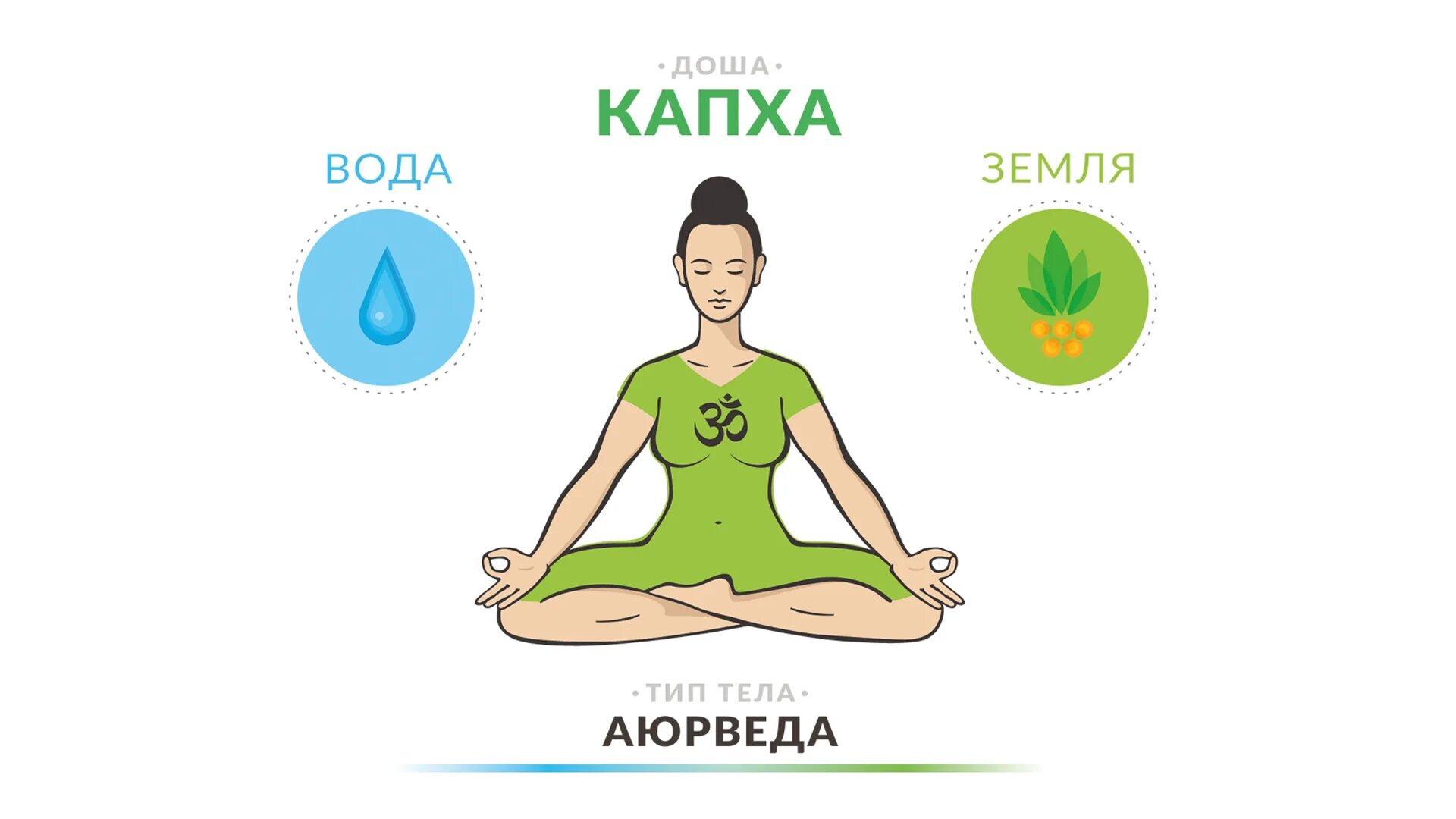 Аюрведа определение доши. Аюрведа питание питта-капха. питта вата капха доша. аюрведа 3 доши. аюрведа питта доша.