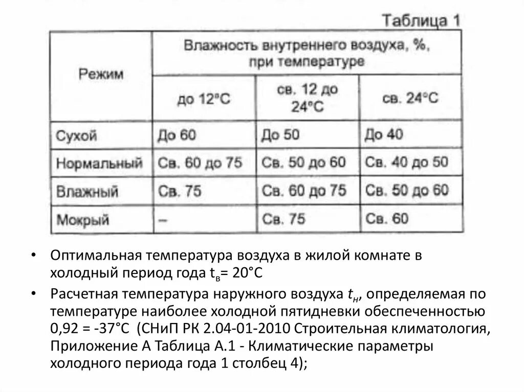 Таблица температуры внутреннего воздуха. Расчетная влажность внутреннего воздуха. Средняя температура внутреннего воздуха здания. Влажность наружного воздуха.