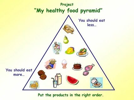 Healthy takeaway 6 grade lesson plan