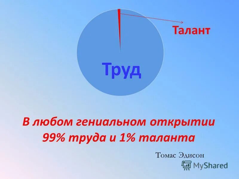 афоризмы про талантливых людей. талант это автор. талант это труд. высказывания о талантливых людях. талант это определение.