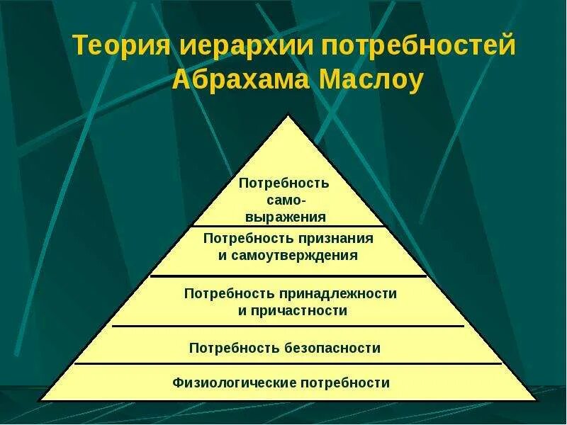 Теория иерархии автор. Теория иерархии маслоу. перечислите уровни теории потребностей а.маслоу. иерархическая теория потребностей а маслоу. пирамида по маслоу теории иерархии.
