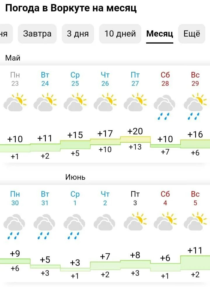 Воркута погода. Воркута прогноз погоды на неделю. Воркута погода сегодня. Республика коми воркута погода. Погода в воркуте сейчас.