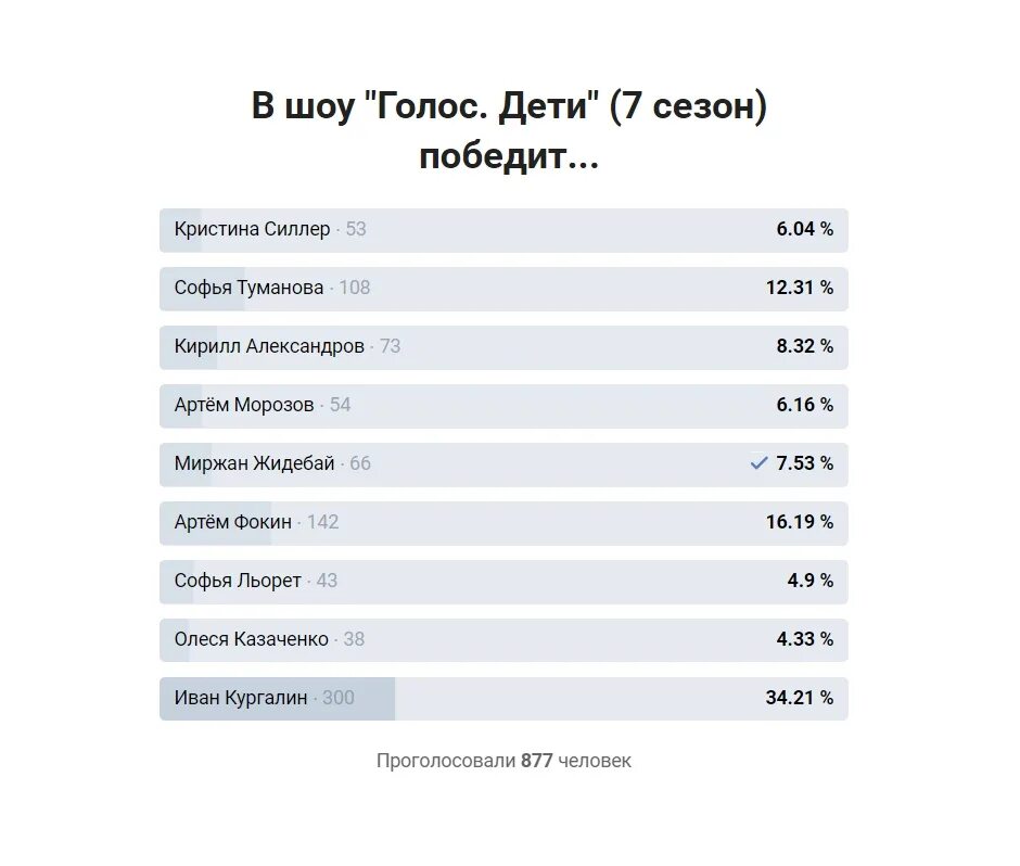 1 канал во сколько голос