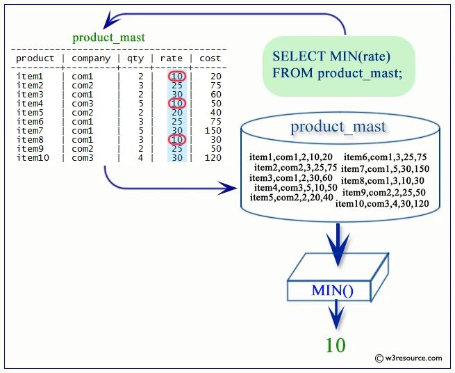 Count partition by. Функция count sql. функция в функции sql. postgresql функции. sum sql.