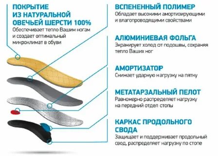 Как подобрать ортопедические стельки для обуви