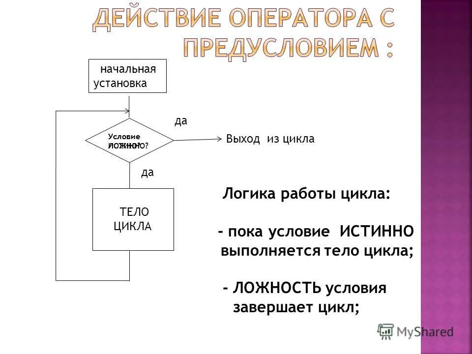 Оператор проверки условия. Оператор continue в си. Программа цикл с постусловием паскаль. Итерация цикла. Оператор прерывания.
