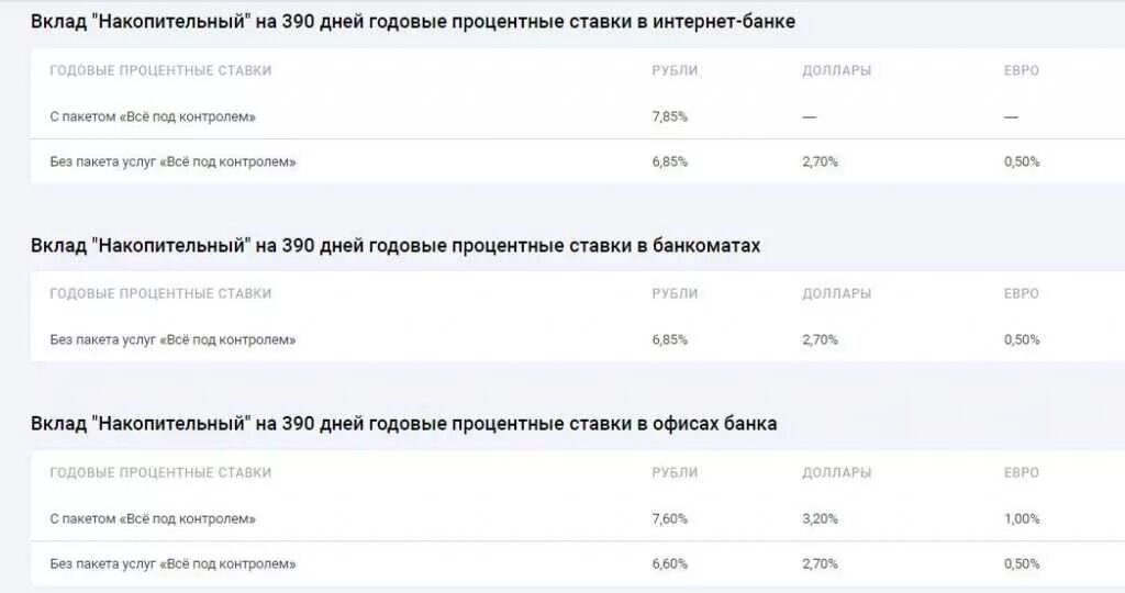 Ставки по накопительным счетам на сегодня. УБРИР ставки по вкладам. Вклады физических лиц это. Процентная ставка в Уральский банк. Накопительный вклад.