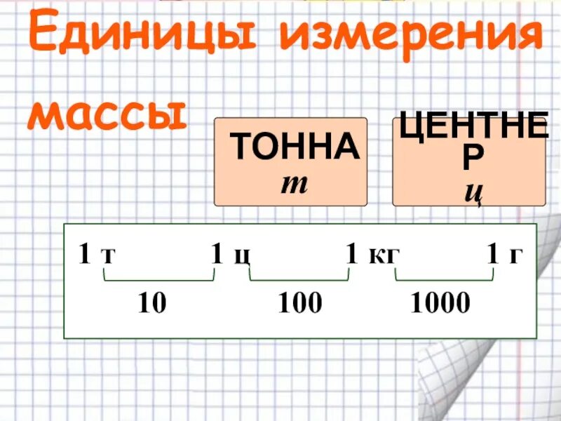 Перевод единиц массы