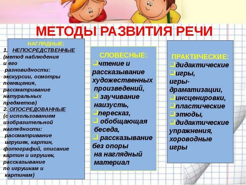 Работа по развитию речи. Методы развития речи детей. методы развития речи дошкольников. формы и методы развития речи детей дошкольного возраста. методика развития речи детей дошкольного возраста.