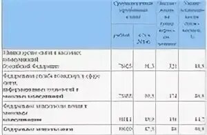 Зарплата в связь