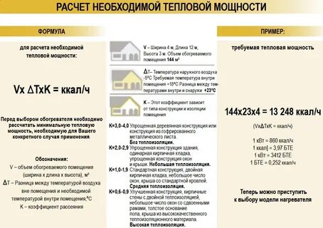 Рассчитать мощность электрического нагревателя