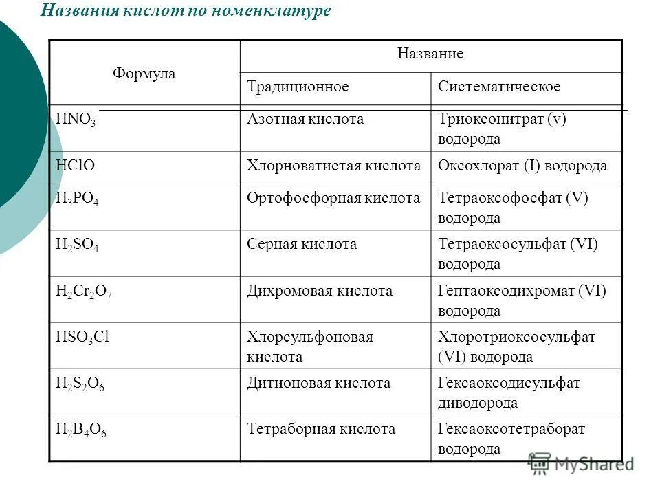 Hno2 название кислоты