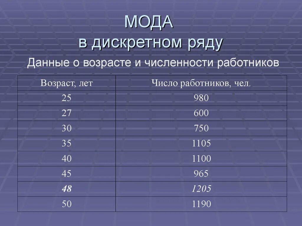 Мода для дискретного ряда. Мода дискретного ряда. мода для дискретного ряда формула. найти моду и медиану в дискретном ряду. среднее в дискретных рядах.