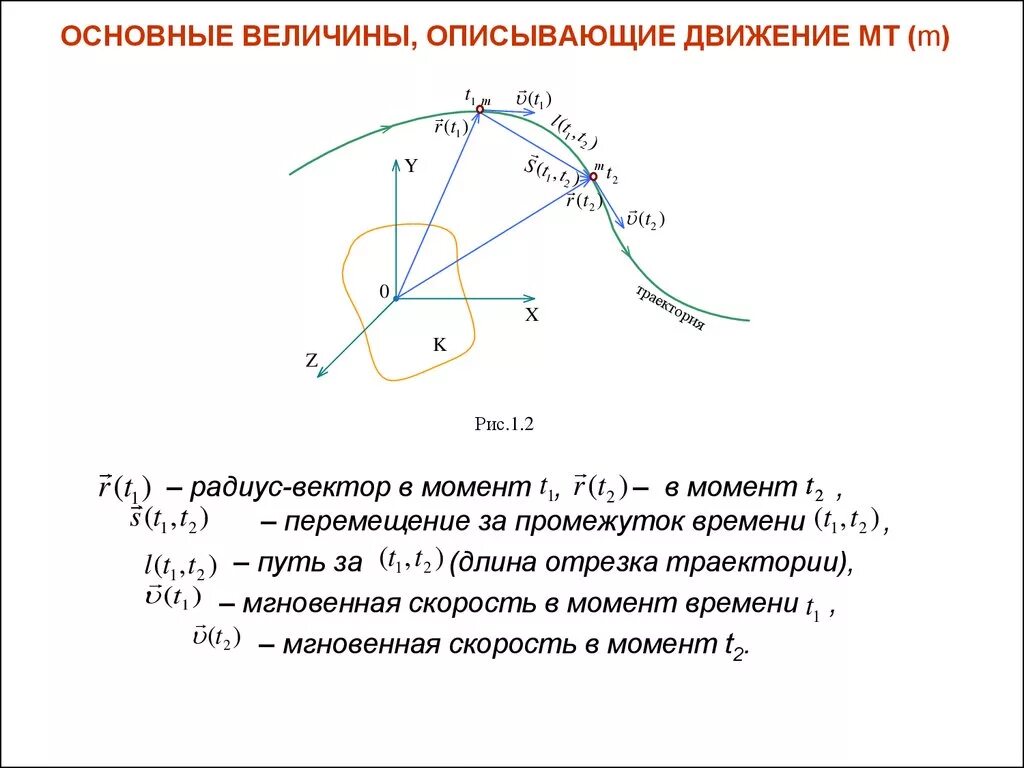 Описать величину время. Величины описывающие движение. Радиус-вектор, Траектория, путь, перемещение.. Величины описывающие движение физика. Величины описывающие механическое движение.