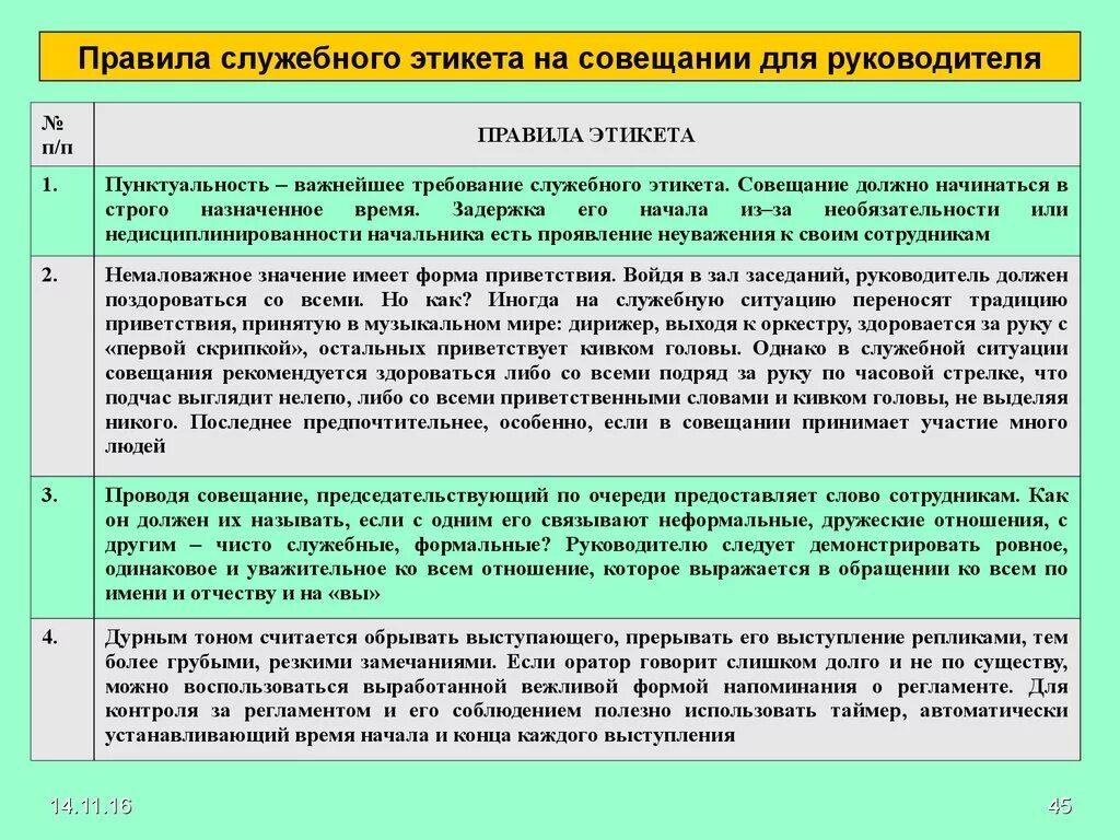 Правило поведение работника организации. Правила служебного этикета. Нормы служебного этикета. Правило должностного поведения. Правила поведения на совещании для руководителей.