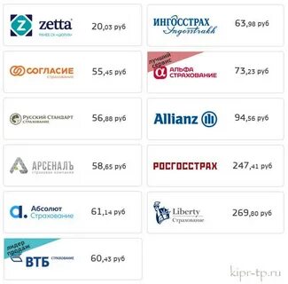 Страховка на кипр