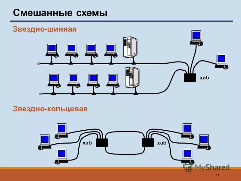 планировочная структура общественных зданий. смешанная схема. смешанная радиальная и магистральная схема электроснабжения. схема радиальной сети электроснабжения. схема изобарная система наддува двигателя.
