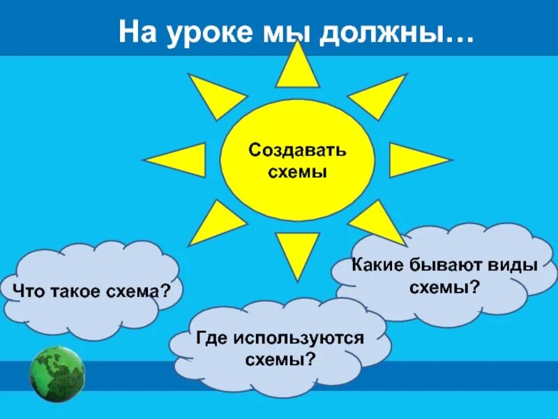 Сообщение по теме схемы. Где используются схемы. где используются схемы в жизни. схемы для презентации. схемы 6 класс презентация.