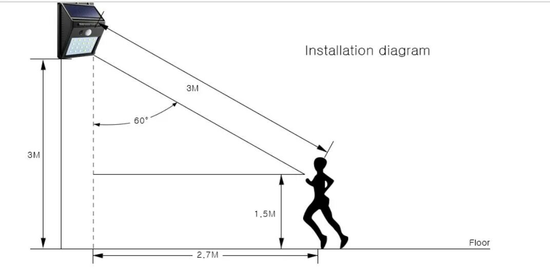 Дальность прожектора. Датчик движения уличный радиус действия. Датчик движения для освещения уличный радиус действия. Датчики движения снаружи здания дальность. Фонарь с датчиком движения.