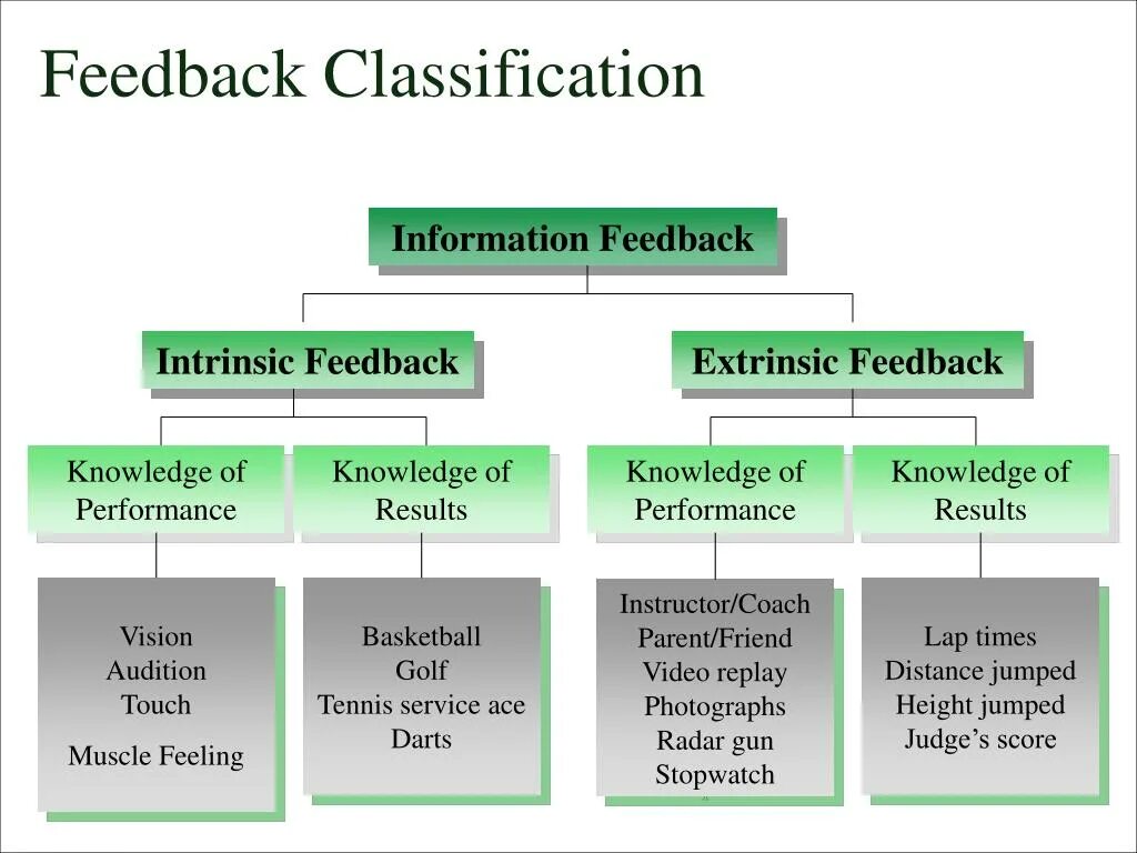 Classification of articles. Classification of solutions. classification of modifications. ml classification. classification of needs.