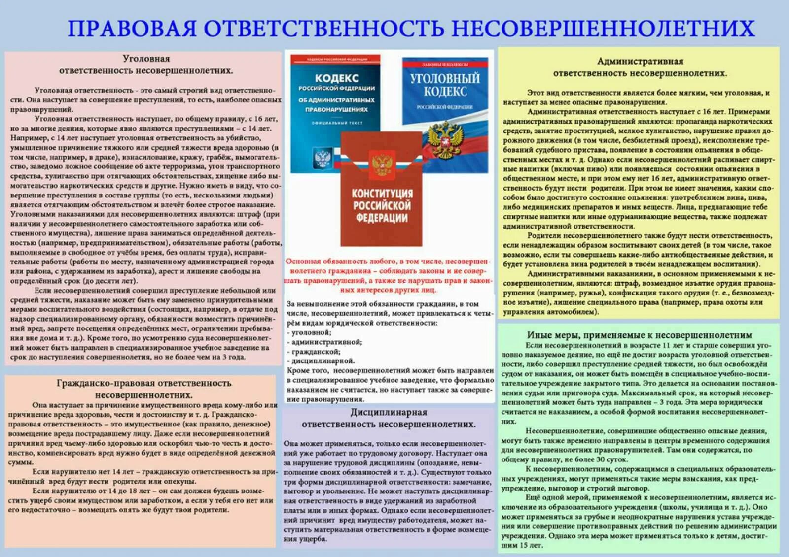 Нарушения в области образования. Памятка юридическая ответственность несовершеннолетних. Памятки об уголовной ответственности для подростков. Памятка правовая ответственность несовершеннолетних. Памятка уголовная ответственность несовершеннолетних.