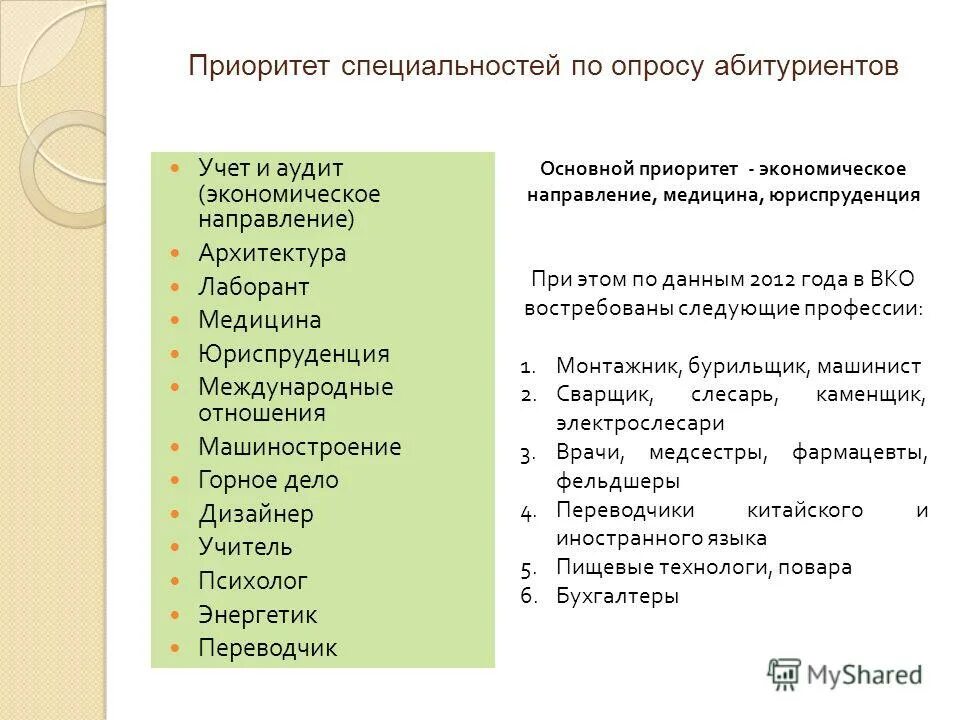 приоритетные направления профессии. источники рынка труда. 50 самых востребованных профессий на рынке труда. востребованные гуманитарные профессии. перечень профессий и специальностей.