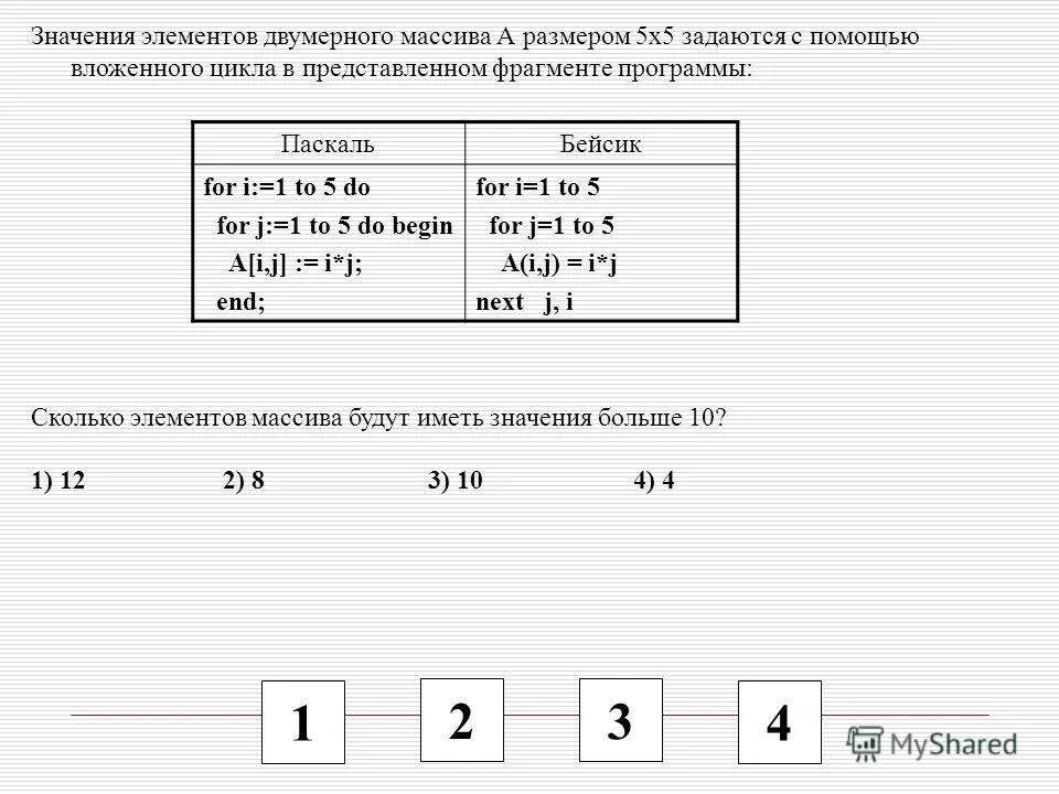 Значение элемента массива с индексом 3