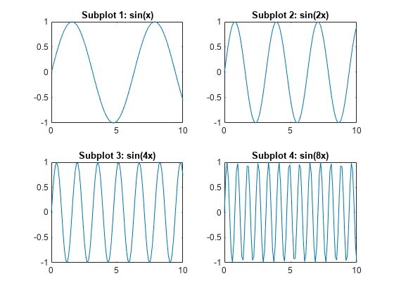 Subplot в матлабе. Subplot matlab пример. линейная оболочка matlab. title matlab.