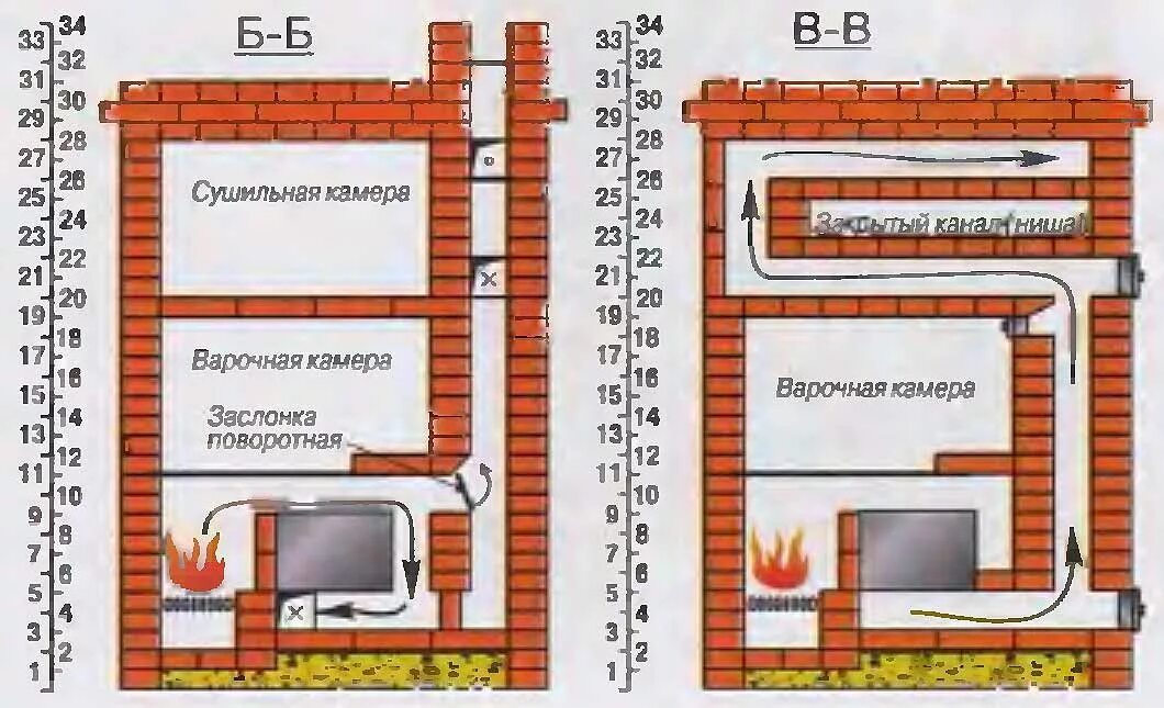 Сколько печь при 180