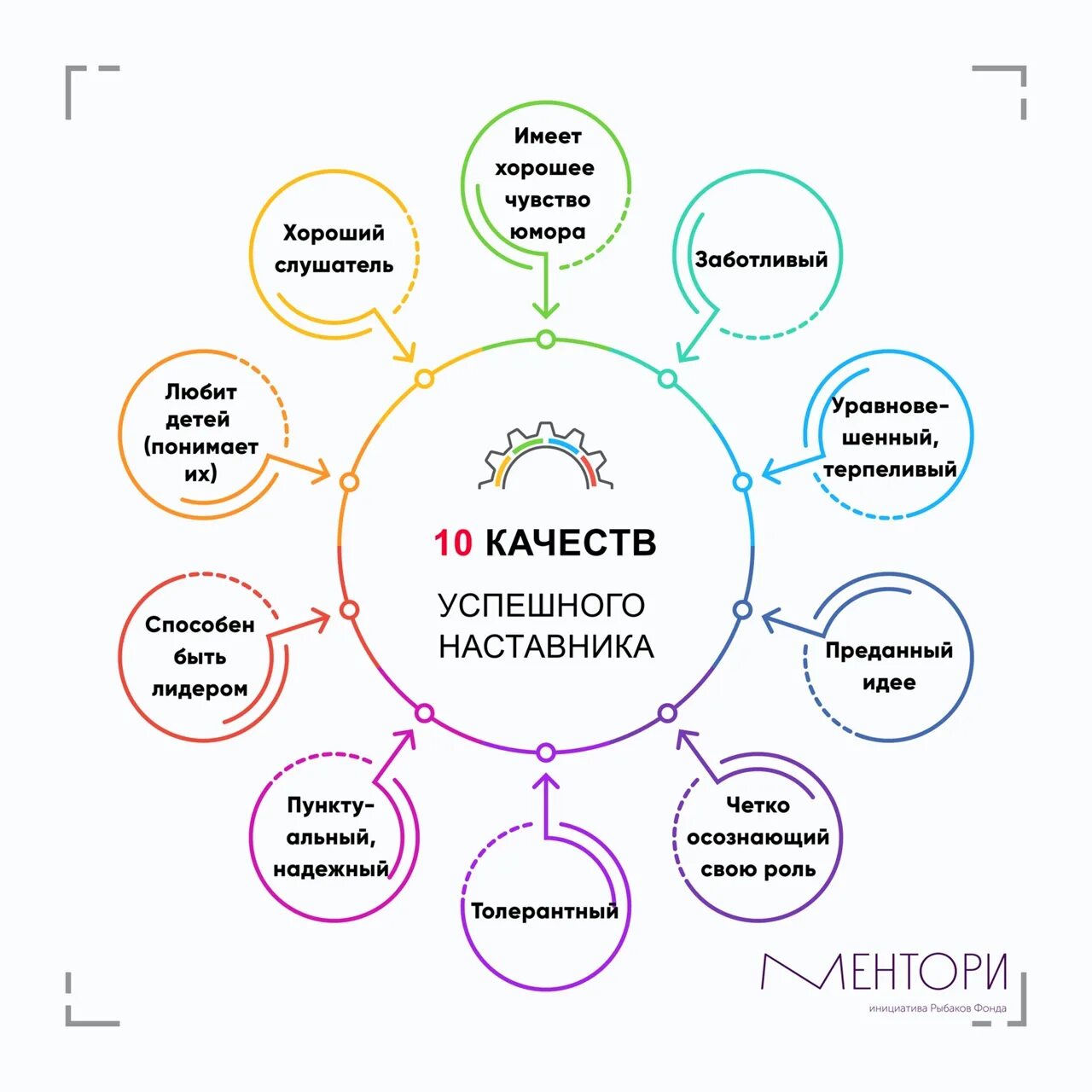 Схема наставничества. Модель успешного педагога. Модель наставничества в школах схема. Схема наставничества в образовании. Алгоритм наставника