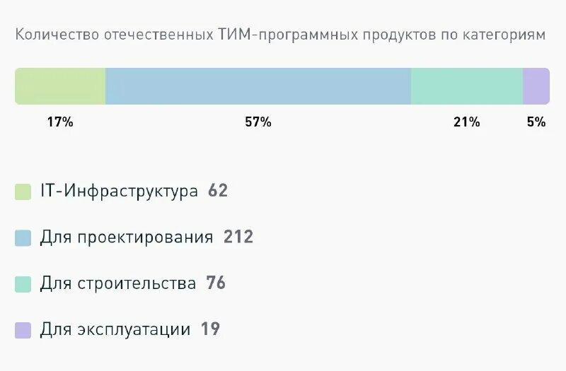 Лекарственные препараты отечественного производства. Сколько отечественный. Доля импортных лекарств в россии. Сколько отечественный. Отечественные и импортные продукты.