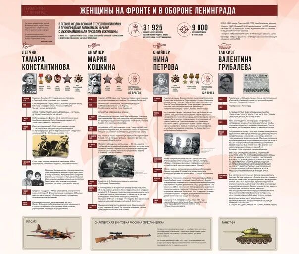 Хронологический порядок блокады ленинграда. Прорыв блокады Ленинграда инфографика. Хронология блокады Ленинграда. Блокада Ленинграда инфографика. Блокада Ленинграда в цифрах и фактах.