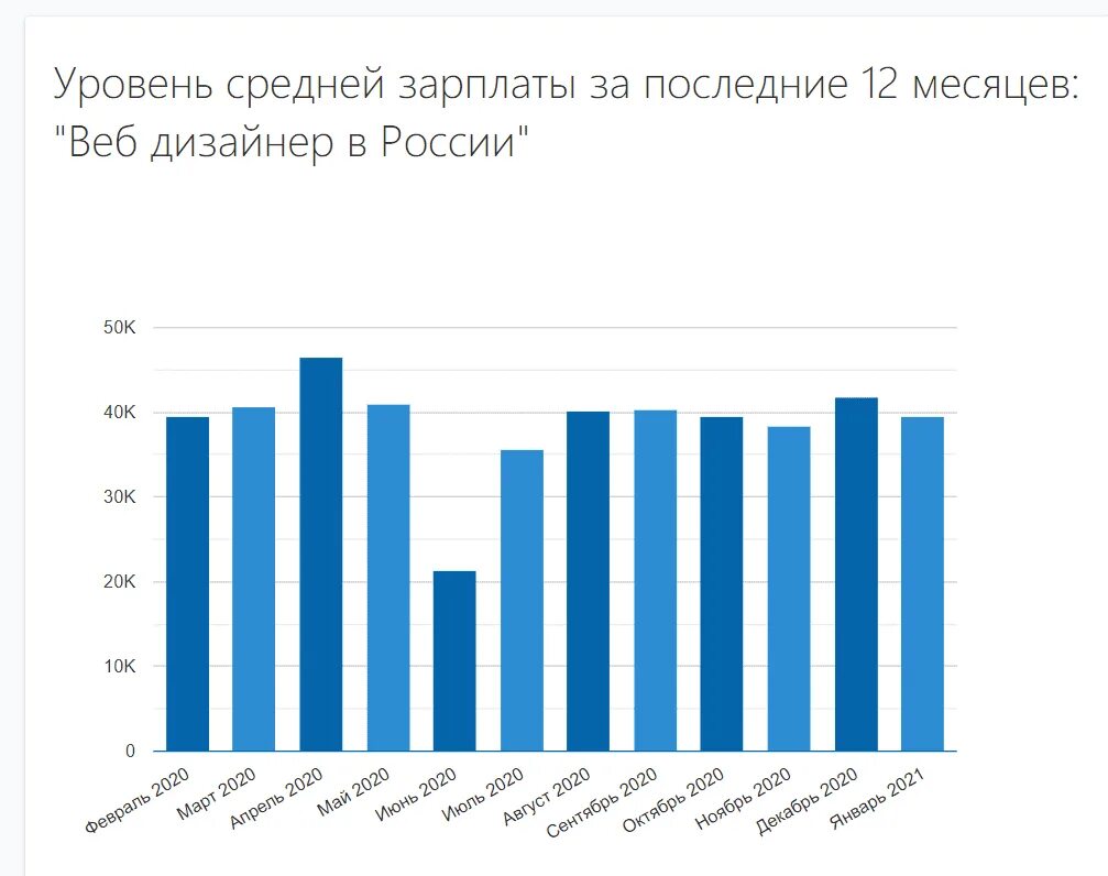 Web росстат