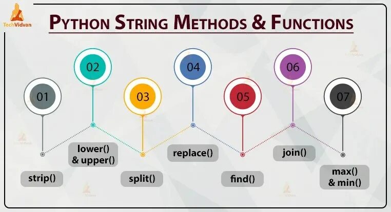 Str methods. Python String methods. String methods in Python. Python метод строки strip. Метод строки lower.