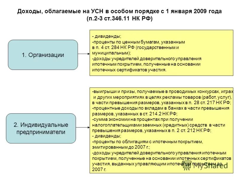 Статья 346 нк рф