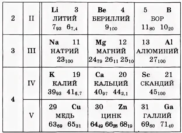 Элемент содержащий 20 протонов. Масса ядра кальция. Сколько нейтронов содержит ядро изотопа кальция 44. Сколько нейтронов содержит ядро изотопа кальция 44 20. Сколько нейтронов содержит ядро изотопа магния.