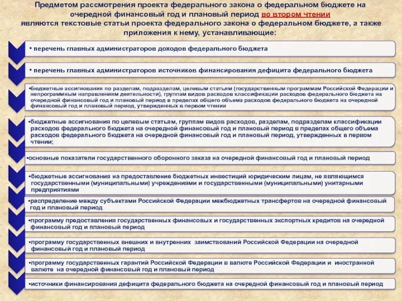 Срок проекта бюджета. Финансовый год и плановый период. закон о федеральном бюджете. разработка проекта бюджета на очередной финансовый год. фз о федеральном бюджете.