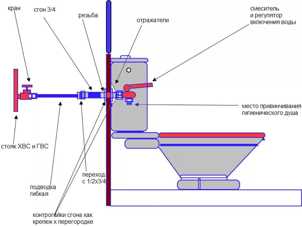 С какой стороны холодная вода на смесителе. Схема подключения гигиенического душа к водопроводу. Схема монтажа гигиенического душа в туалете. Схема подключения биде монтажная.
