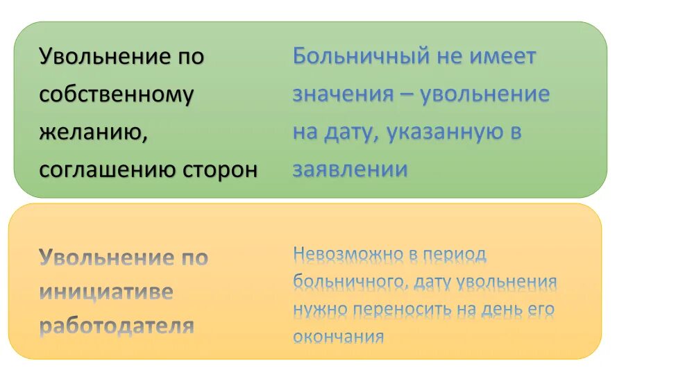 Больничный уволившемуся пенсионеру. Больничный при увольнении по собственному желанию. Больничный лист перед увольнением по собственному желанию. Уволить по соглашению сторон. Увольнение на больничном.